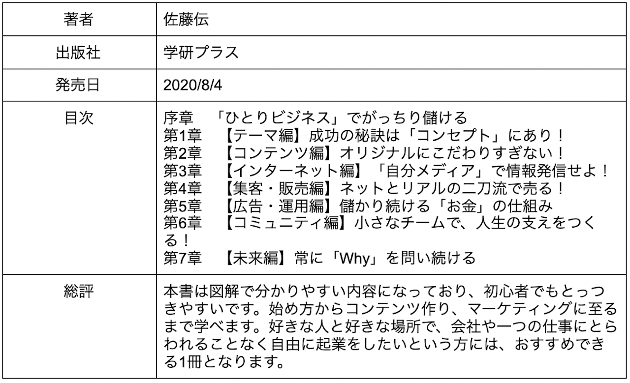 2021年】起業するために読んでおきたい本18冊！設立方法から節税までご